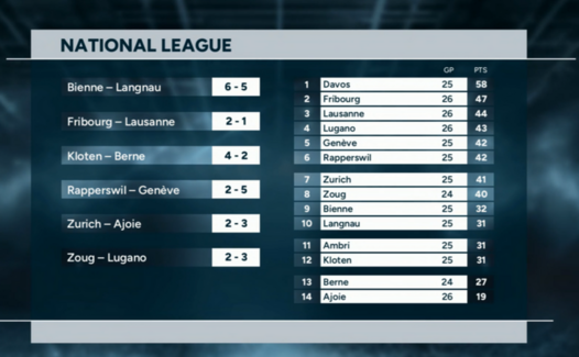 Highlights of the day