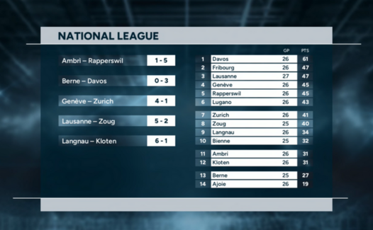 Highlights of the day