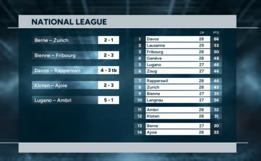 Highlights of the day