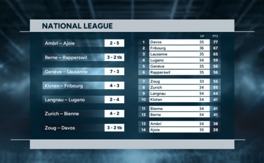 Highlights of the day