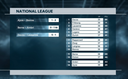 Highlights of the day