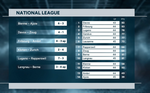 Highlights of the day