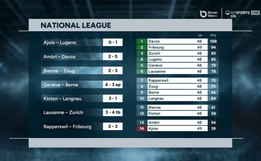 Highlights of the day