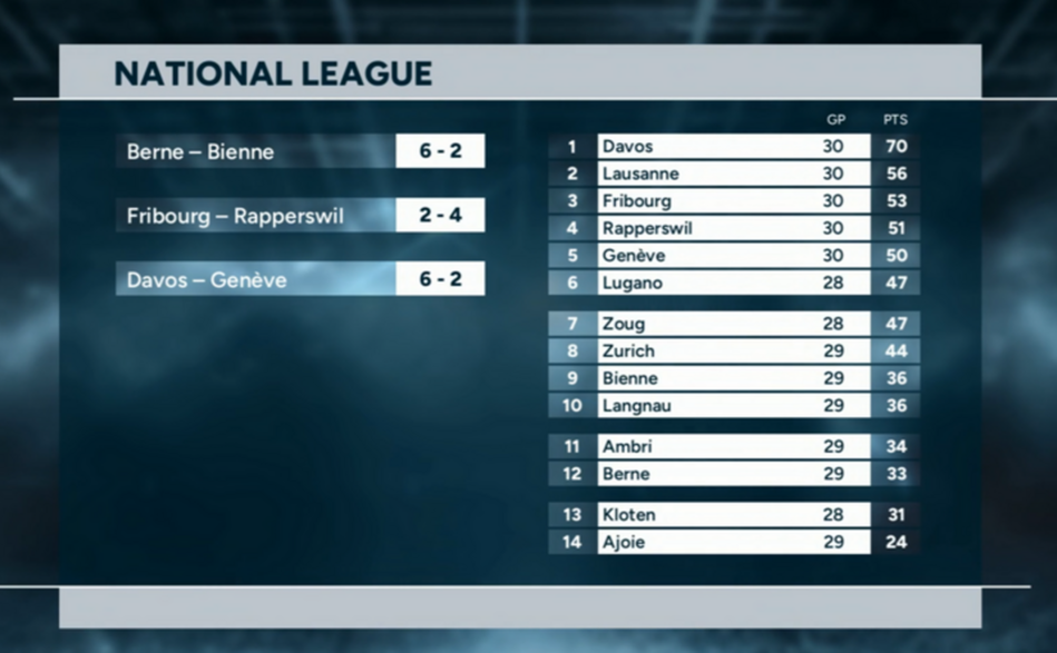 Highlights of the day