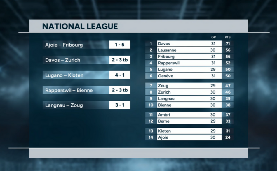 Highlights of the day