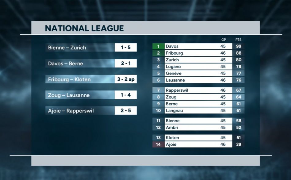 Highlights of the day